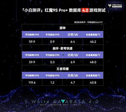 红魔9spro 爆料最新消息,性能怪兽来袭，游戏体验再升级！